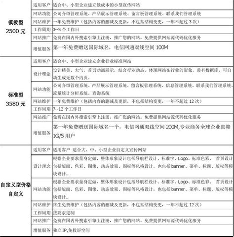 璧山網站建設效果深度測評 以人社局官網為例(2025年01月)